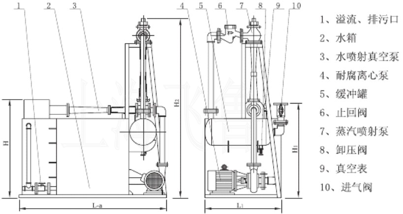 RPP型水噴射真空機組臥式成套汽水串聯(lián)機組示意圖