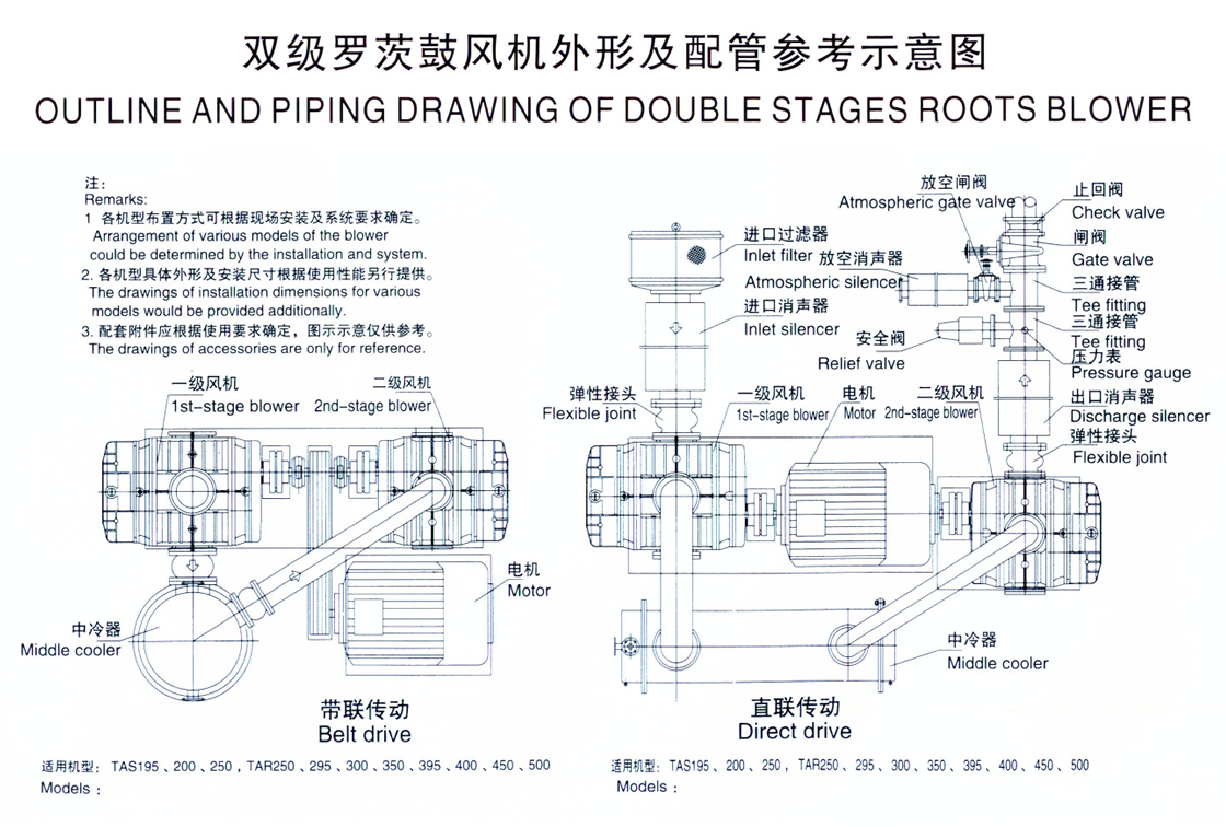 SK型水環式真空泵及壓縮機型號意義